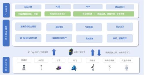 數據分析資訊在現代網絡技術服務中的重要作用