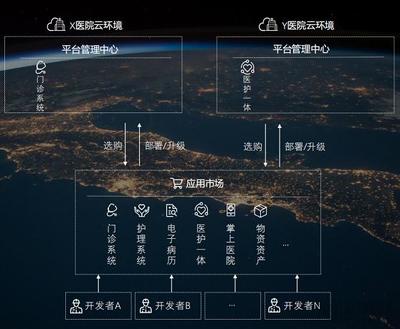 華卓科技驚艷亮相2019中華醫(yī)院信息網(wǎng)絡(luò)大會(huì)，以創(chuàng)新網(wǎng)絡(luò)技術(shù)服務(wù)賦能智慧醫(yī)療新未來